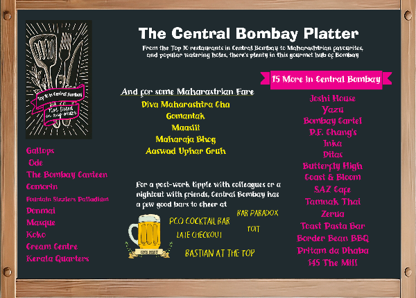 Milling Around Central Bombay image